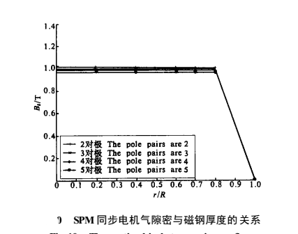 永磁同步电机